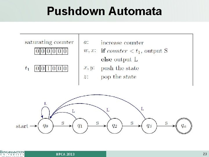 Pushdown Automata HPCA 2013 23 