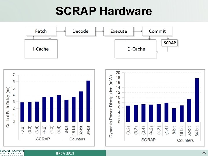 SCRAP Hardware HPCA 2013 25 