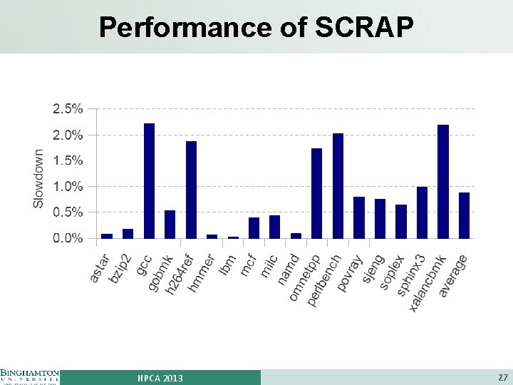 Performance of SCRAP HPCA 2013 27 