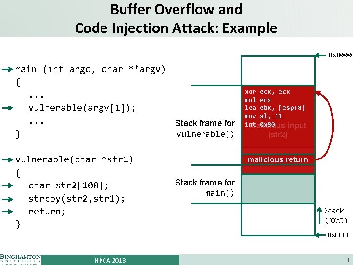 Buffer Overflow and Code Injection Attack: Example 0 x 0000 main (int argc, char