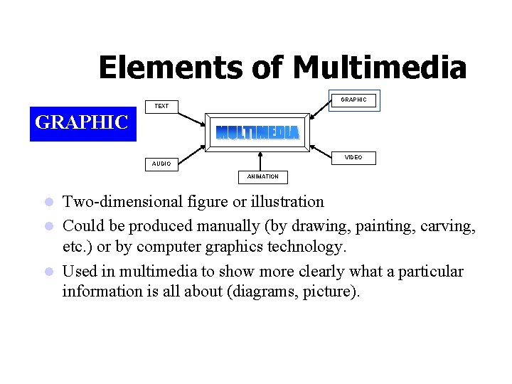 Elements of Multimedia GRAPHIC TEXT GRAPHIC VIDEO AUDIO ANIMATION Two-dimensional figure or illustration l