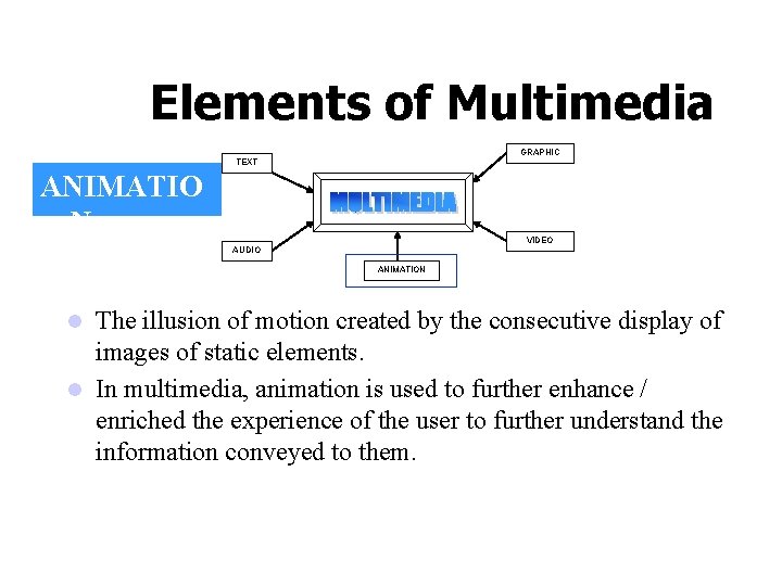Elements of Multimedia GRAPHIC TEXT ANIMATIO N VIDEO AUDIO ANIMATION The illusion of motion
