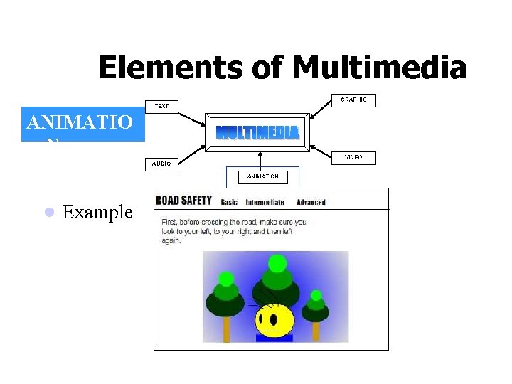 Elements of Multimedia GRAPHIC TEXT ANIMATIO N VIDEO AUDIO ANIMATION l Example 