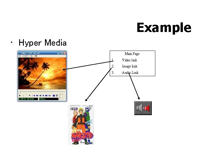 Example • Hyper Media Main Page 1. Video link 2. Image link 3. Audio