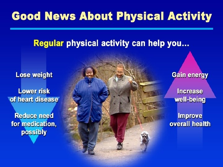 Good News About Physical Activity 