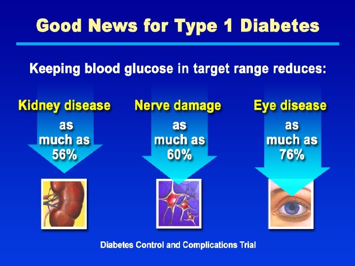 Good News for Type 1 Diabetes 