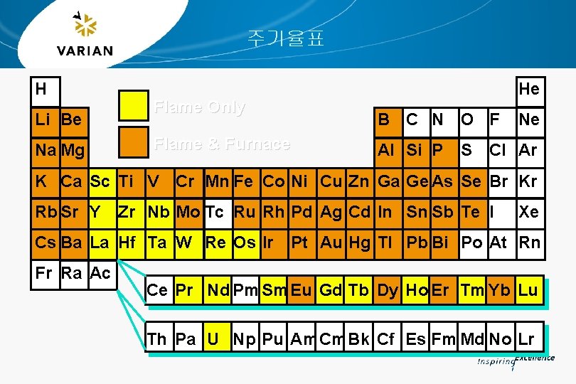 주기율표 H Li Be Na Mg Flame Only Al Si P S Ne Cl
