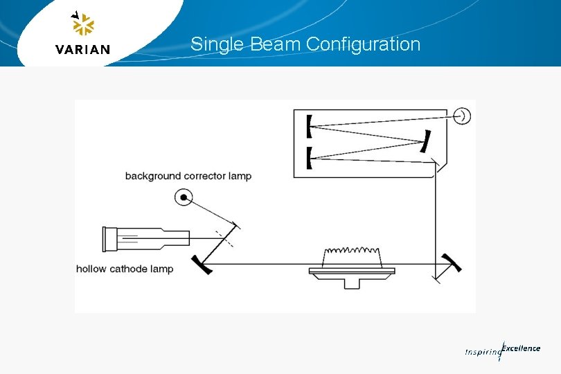 Single Beam Configuration 