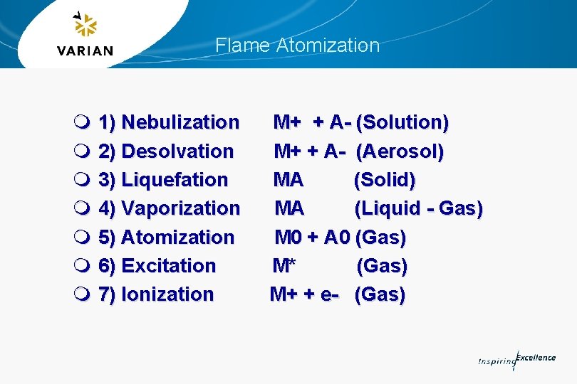 Flame Atomization m 1) Nebulization m 2) Desolvation m 3) Liquefation m 4) Vaporization