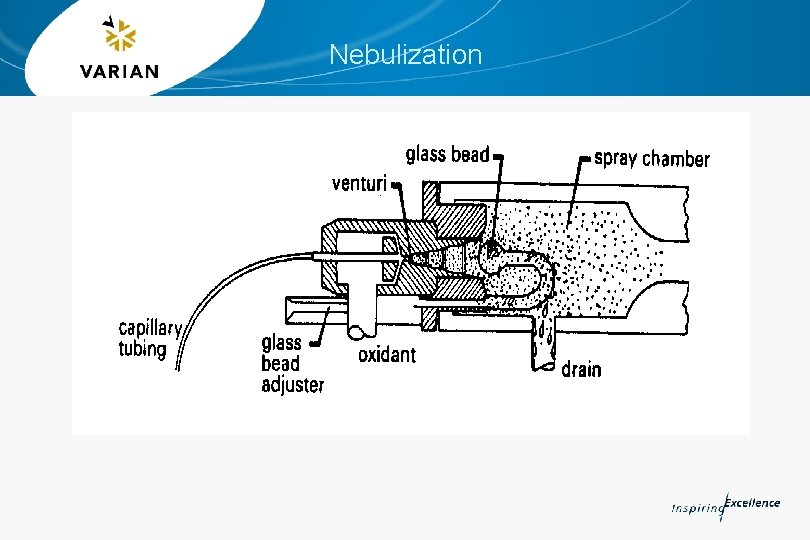 Nebulization 