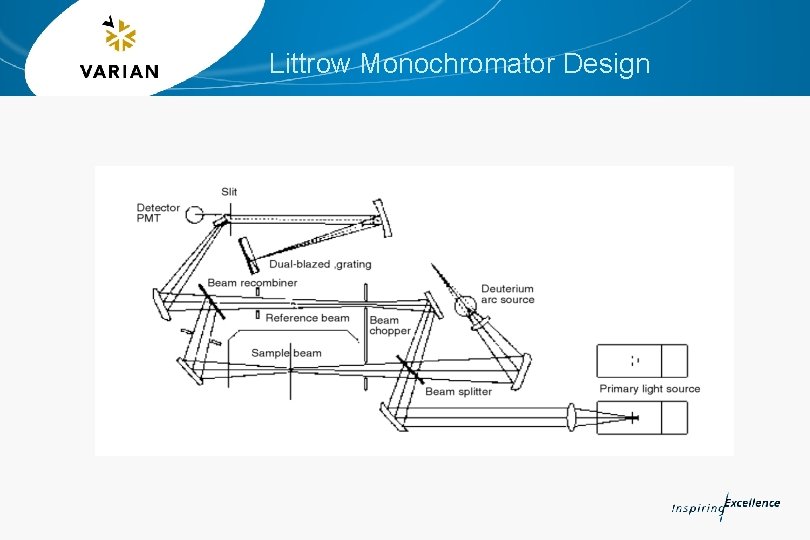 Littrow Monochromator Design 