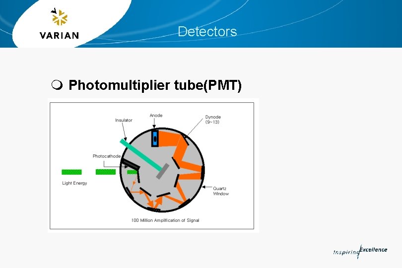 Detectors m Photomultiplier tube(PMT) 