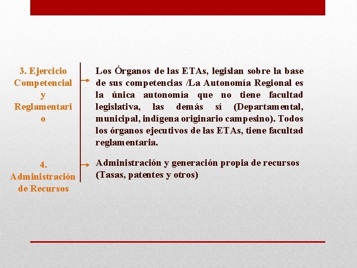 3. Ejercicio Competencial y Reglamentari o Los Órganos de las ETAs, legislan sobre la