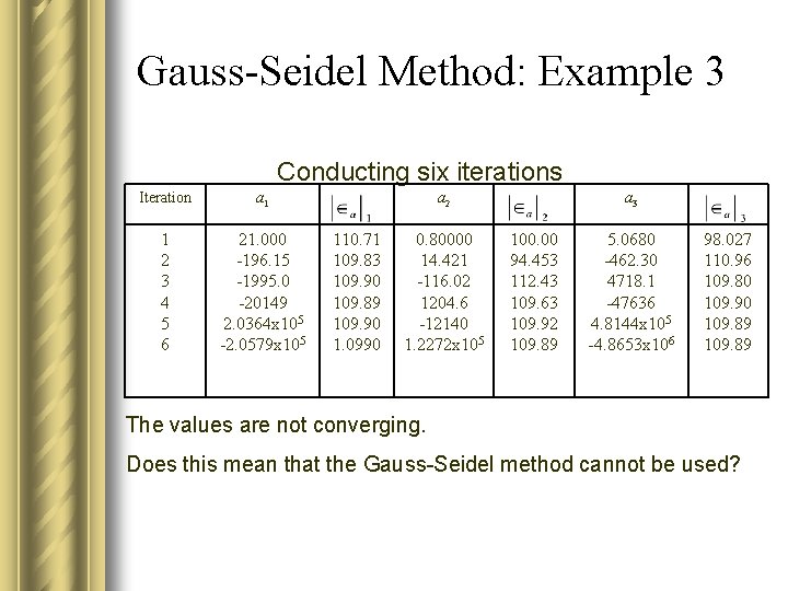 Gauss-Seidel Method: Example 3 Conducting six iterations Iteration a 1 1 2 3 4