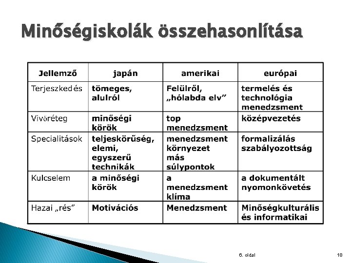 Minőségiskolák összehasonlítása 6. oldal 18 