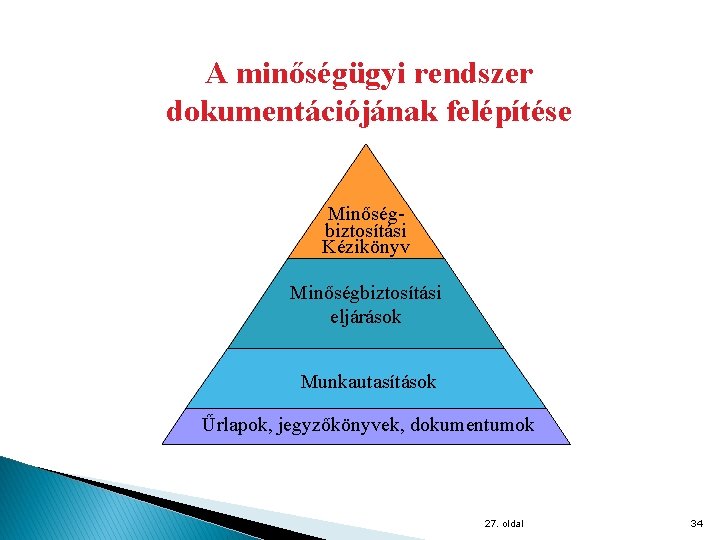 A minőségügyi rendszer dokumentációjának felépítése Minőségbiztosítási Kézikönyv Minőségbiztosítási eljárások Munkautasítások Űrlapok, jegyzőkönyvek, dokumentumok 27.