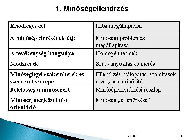1. Minőségellenőrzés Elsődleges cél Hiba megállapítása A minőség elérésének útja A tevékenység hangsúlya Minőségi