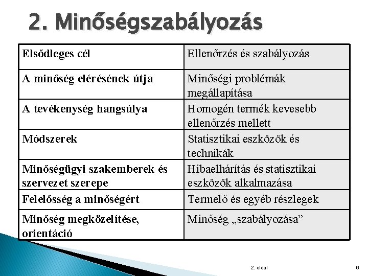 2. Minőségszabályozás Elsődleges cél Ellenőrzés és szabályozás A minőség elérésének útja Minőségi problémák megállapítása