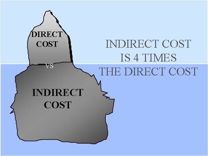 DIRECT COST VS INDIRECT COST 10 INDIRECT COST IS 4 TIMES THE DIRECT COST
