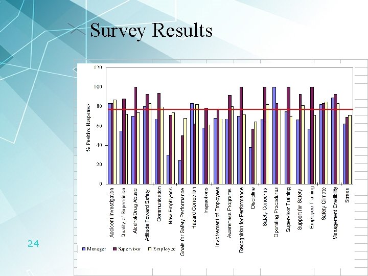 Survey Results 24 