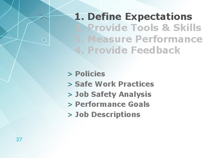 1. 2. 3. 4. Define Expectations Provide Tools & Skills Measure Performance Provide Feedback