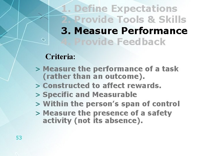 1. 2. 3. 4. Define Expectations Provide Tools & Skills Measure Performance Provide Feedback