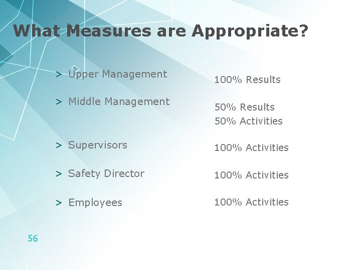 What Measures are Appropriate? > Upper Management > Middle Management 56 100% Results 50%