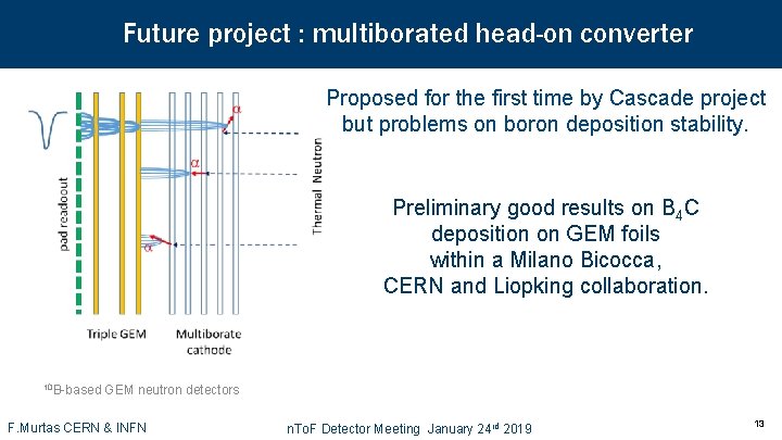 Future project : multiborated head-on converter Proposed for the first time by Cascade project