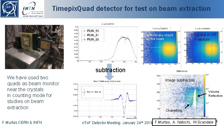 Timepix. Quad detector for test on beam extraction Without any object on the beam