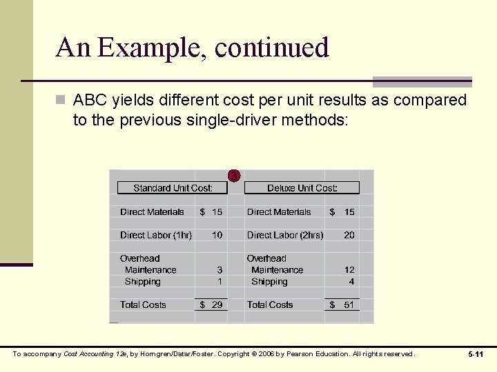 An Example, continued n ABC yields different cost per unit results as compared to