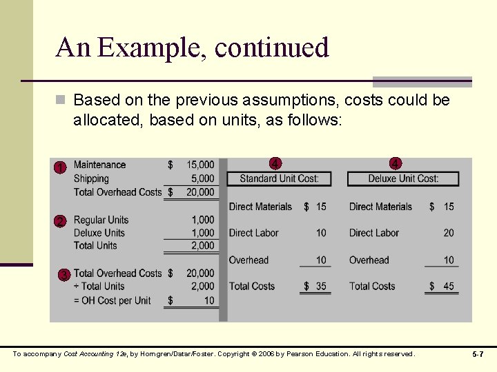 An Example, continued n Based on the previous assumptions, costs could be allocated, based