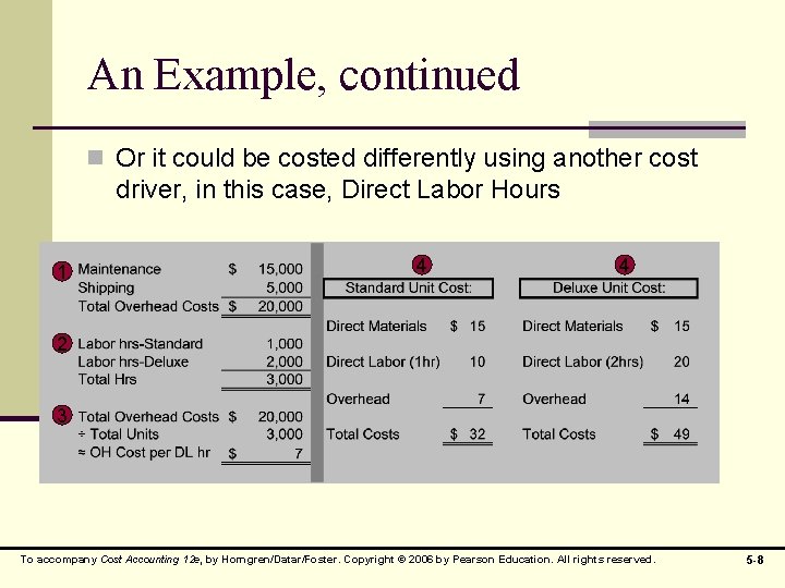 An Example, continued n Or it could be costed differently using another cost driver,