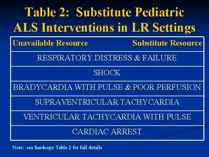 Table 2: Substitute Pediatric ALS Interventions in LR Settings Unavailable Resource Substitute Resource RESPIRATORY