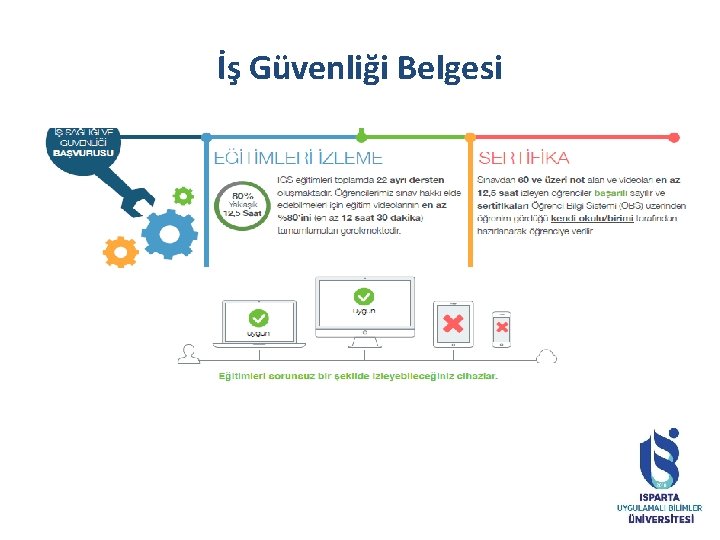 İş Güvenliği Belgesi 