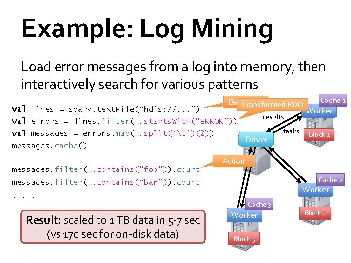 Example: Log Mining Load error messages from a log into memory, then interactively search