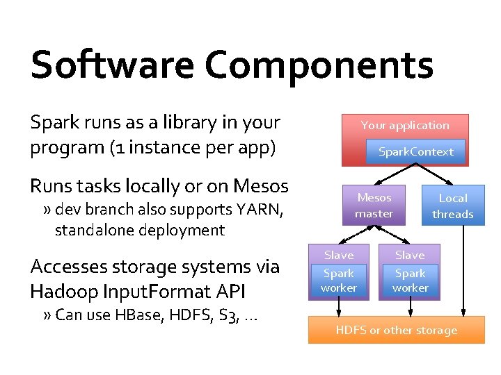 Software Components Spark runs as a library in your program (1 instance per app)