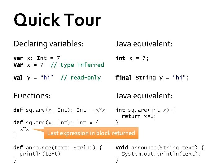 Quick Tour Declaring variables: Java equivalent: var x: Int = 7 var x =