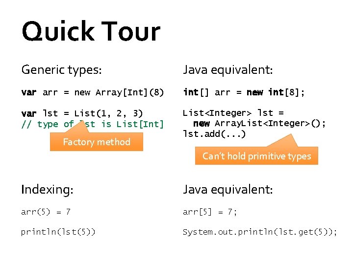 Quick Tour Generic types: Java equivalent: var arr = new Array[Int](8) int[] arr =