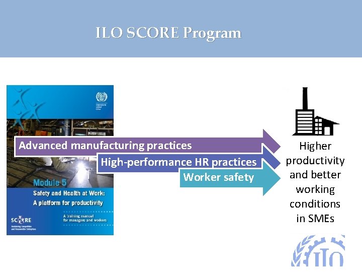 ILO SCORE Program Advanced manufacturing practices High-performance HR practices Worker safety Higher productivity and