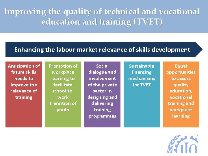 Improving the quality of technical and vocational education and training (TVET) Enhancing the labour