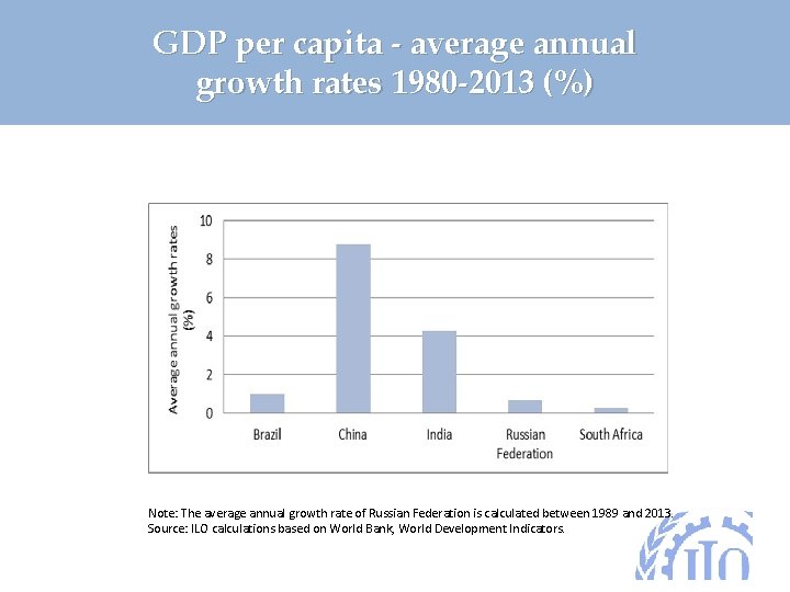 GDP per capita - average annual growth rates 1980 -2013 (%) Note: The average