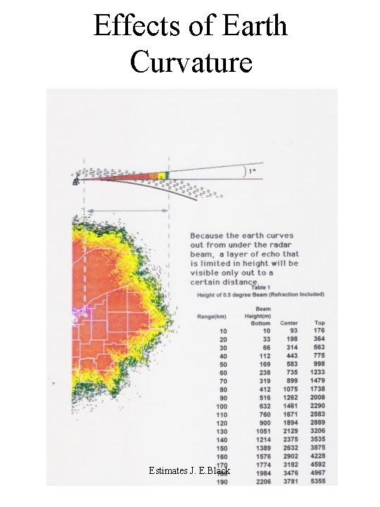 Effects of Earth Curvature Estimates J. E. Black 