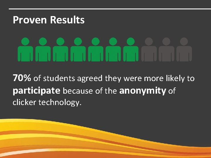 Proven Results 70% of students agreed they were more likely to participate because of