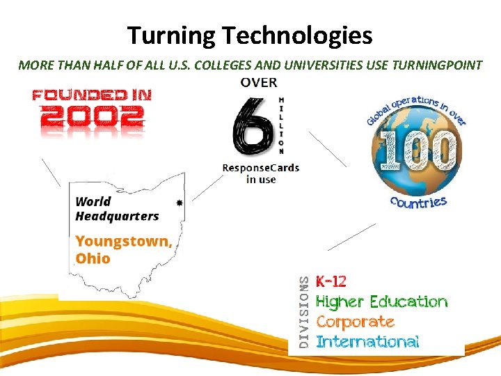 Turning Technologies MORE THAN HALF OF ALL U. S. COLLEGES AND UNIVERSITIES USE TURNINGPOINT