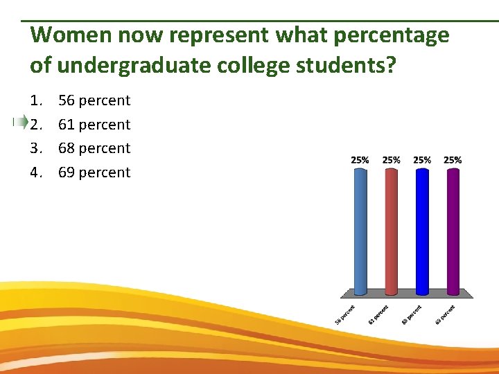 Women now represent what percentage of undergraduate college students? 1. 2. 3. 4. 56
