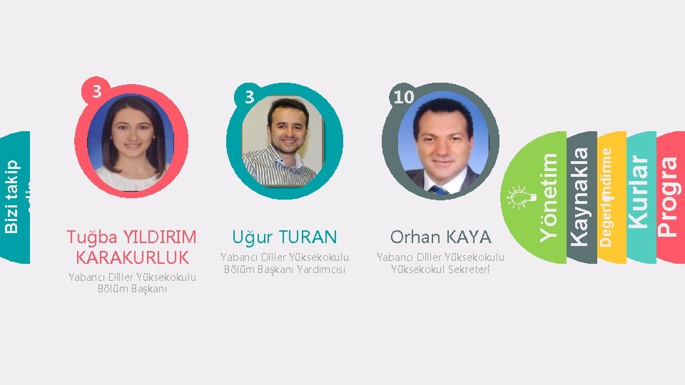 Yabancı Diller Yüksekokulu Bölüm Başkanı 10 Uğur TURAN Orhan KAYA Yabancı Diller Yüksekokulu Bölüm