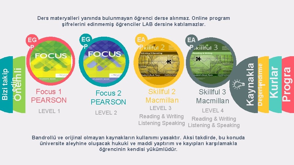 Ders materyalleri yanında bulunmayan öğrenci derse alınmaz. Online program şifrelerini edinmemiş öğrenciler LAB dersine