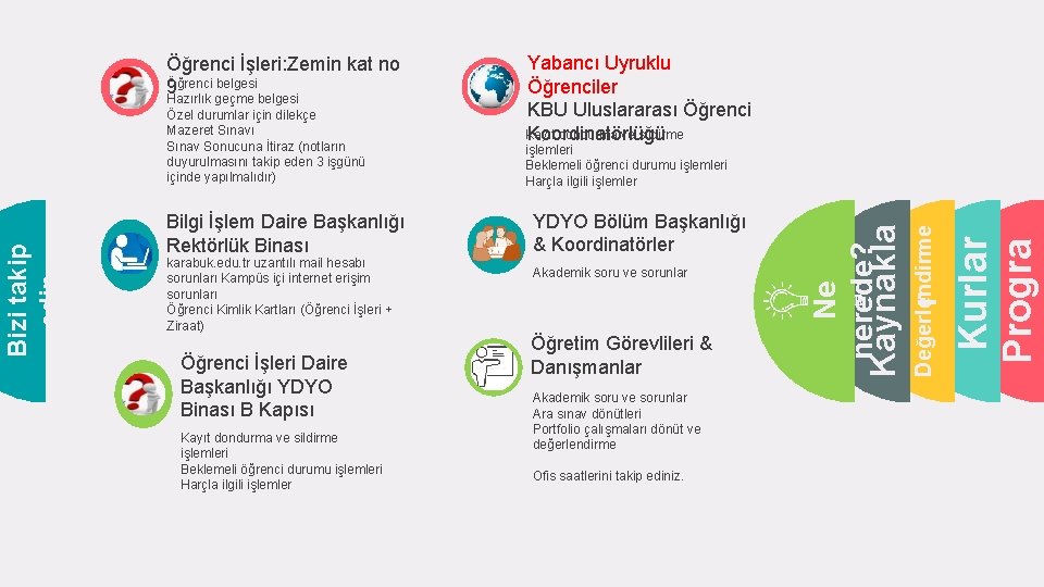 karabuk. edu. tr uzantılı mail hesabı sorunları Kampüs içi internet erişim sorunları Öğrenci Kimlik