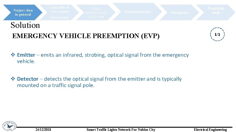 Controller & HMI screen Project Idea in general Monitoring Each intersection is on its