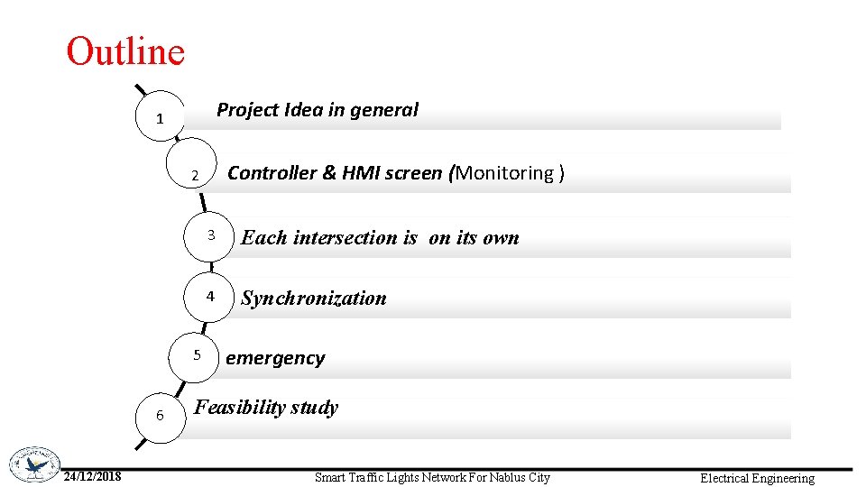 Outline Project Idea in general 1 Controller & HMI screen (Monitoring ) 2 5